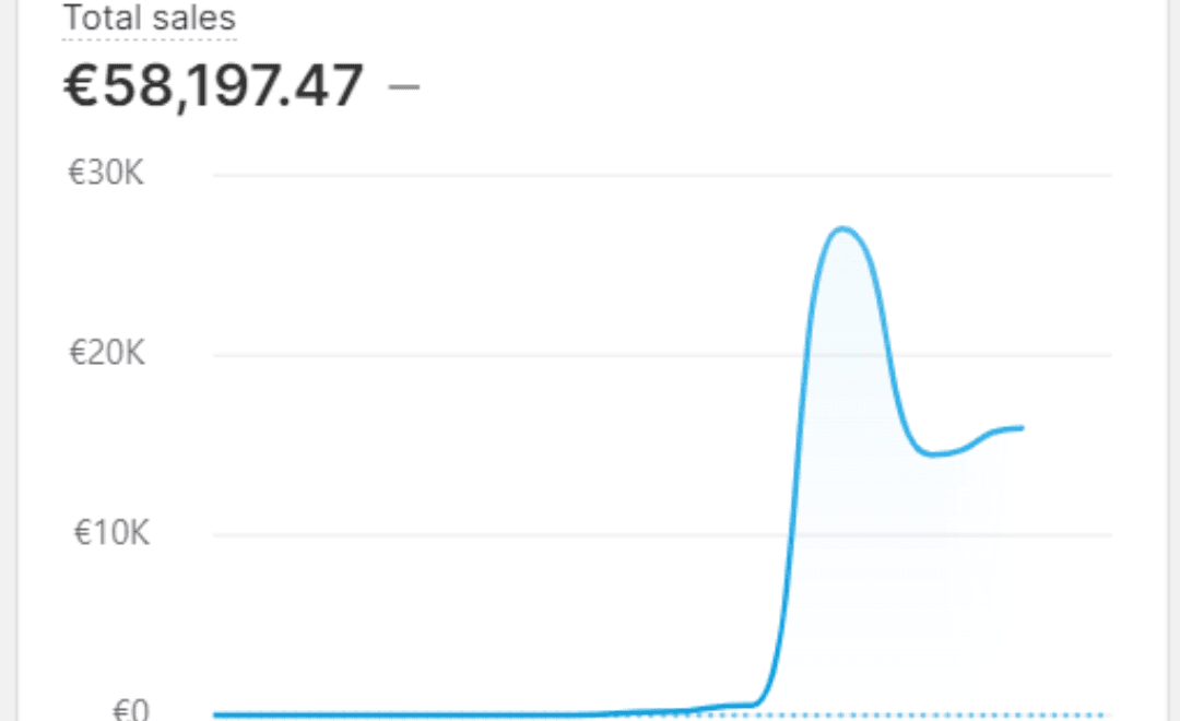 Revenue Chart 1