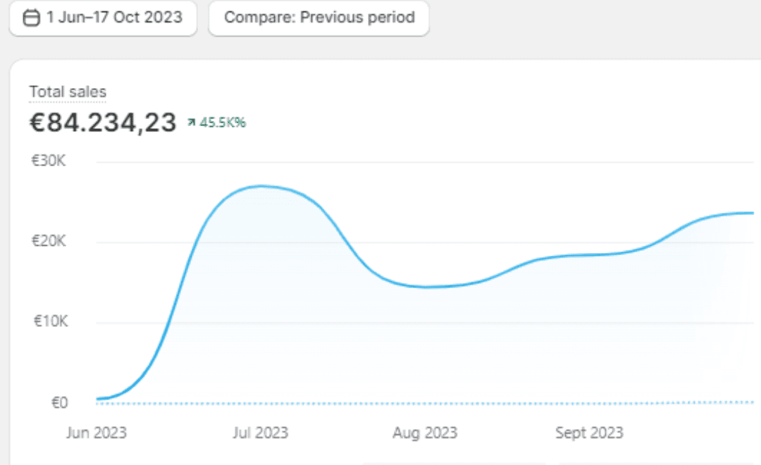 Revenue Chart 2