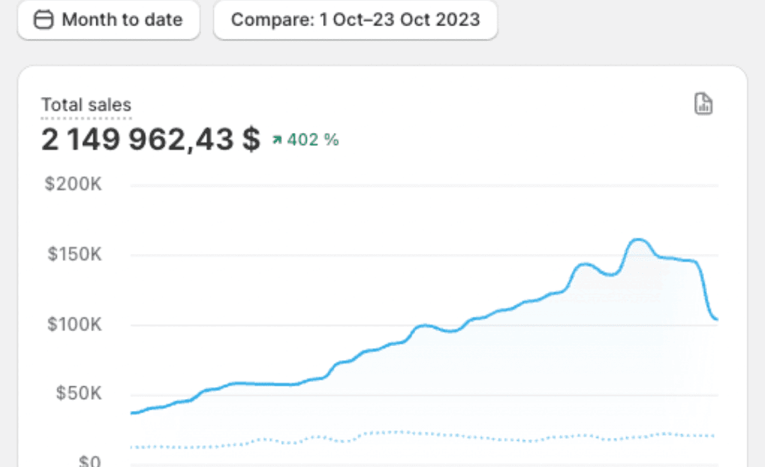Revenue Chart 4