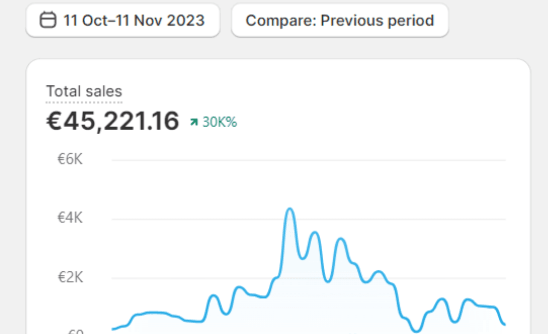 Revenue Chart 5